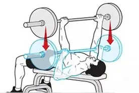 想要健身，这3大黄金动作一定要做好！图片