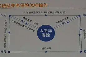 税延养老险进入试点期，产品正式面世尚需等待图片