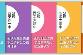 西安热点民校“小升初”招生细则公布图片