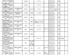 淄博39家网络电商抽检结果公布 11批次服装纺织品质量抽查不合格图片