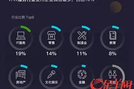 企业微信两周年：用户数相比去年增长500%，80%中国500强企业已开通图片
