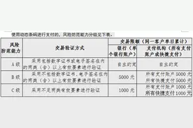 下月起 静态扫码支付每天限额500元图片