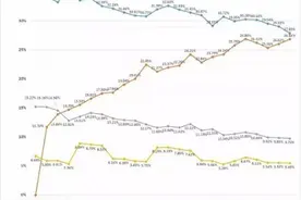 Gametrics数据：《守望先锋》赶超LOL成为韩网吧流行度第一游戏图片