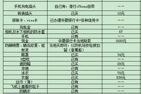 难忘的沙巴之旅图片