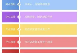 广东体彩网点征召平台上线，开设彩票店公开透明规范高效图片