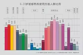杭州方言压箱底的考卷 据说老杭州都不一定搞得灵清，不服来战！图片
