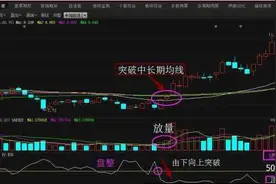 老股民关于W%R指标的十条小结图片