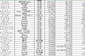 中国人喜欢开日本车，那日本人喜欢开什么车？视频封面
