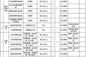美兰团委 · 一手招聘海南医学院招聘21名工作人员图片
