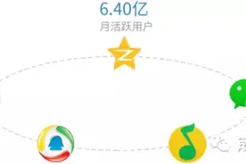新媒体营销利器广点通是什么图片