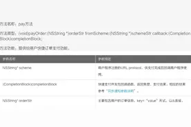 基于IOS下的支付宝SDK的学习与使用--实现产品支付（二）图片