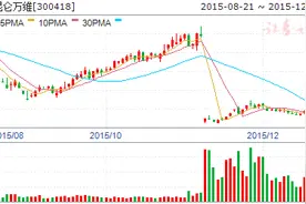 北京叫停私募注册整治借私募旗号非法集资 7股现金矿图片