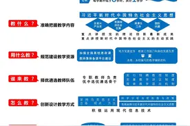 高校“形势与政策”课拟覆盖所有本科生，每学期不低于8学时图片