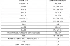 江南大学2018年高校专项计划招生简章图片