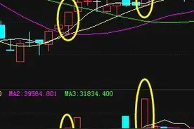 抓涨停板实用战法：“梅开二度”图片