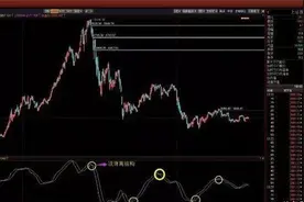 DMA指标介绍及使用方法详解图片