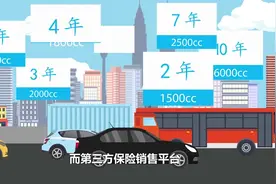 懒人大叔：支付宝上买车险和社会上买那种更划算？