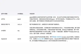 基于微信的SDK的学习与使用--实现产品支付图片