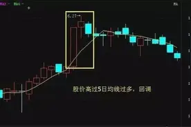 5日线均线的运用技巧：实战图解五日均线操盘实战图片