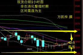 操作建议图片