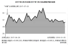 半年前与券商“赌约”将到期  弘信电子老板能赢吗图片