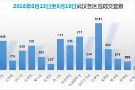 江北“日光盘”频现 恒大开盘劲销21.6亿刷新多项记录图片