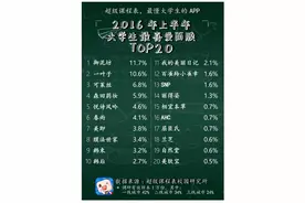 御泥坊、一叶子分获大学生最喜爱面膜前两名图片