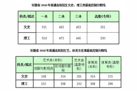 2016安徽高考分数线公布，招办老师教你报志愿！图片