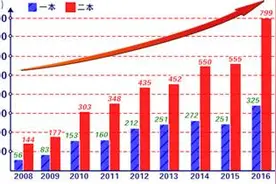 九江同文中学:2016年高考一本上线325人 二本上线799人图片