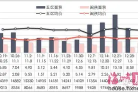上周（1.4-1.10）福州市区房价13946元/㎡ 环比下滑3.15%图片