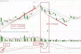 如何使用SAR指标进行买卖股票图片