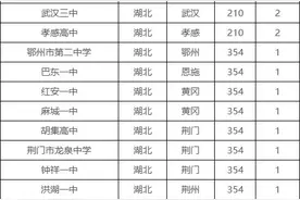 湖北这39所中学上榜中国顶尖中学800强，荆门就有3所！太牛图片