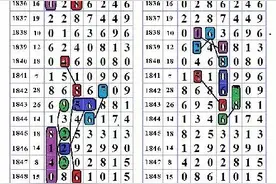 南海网彩票-6月28日今日开奖-七星彩精彩图规分析！图片