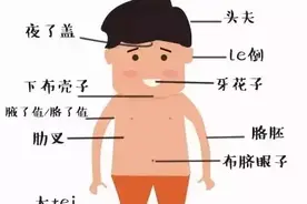 史上最全的沂南方言大全,图文并茂~说一口地道的沂普就是这么简图片