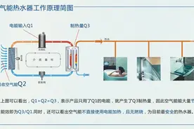 未来人类生活的必需品——空气能，它到底好在哪里图片