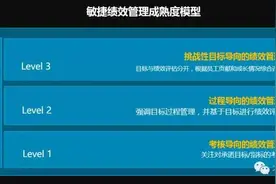 那些推行OKR的公司是如何进行奖金分配的？图片