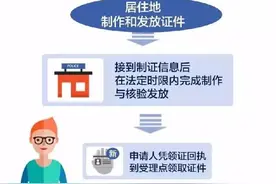 深圳打工族，办理异地身份证的流程！图片