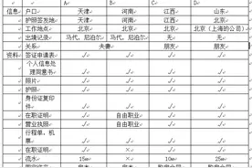 日本攻略-签证篇（第一次办理，无发达国家签证）日本签证图片