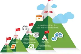 中国版权资本运营体系的构建图片