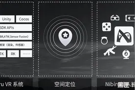 从开放系统到体验店，VR公司Nibiru的胃口图片