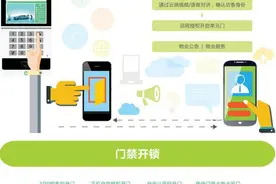 你家的楼宇对讲真的好用吗？图片