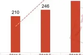 你觉得中华联合250亿估值高吗？图片