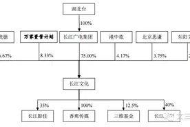 “广电鄂军”进军新三板，但它和芒果TV差了100亿图片