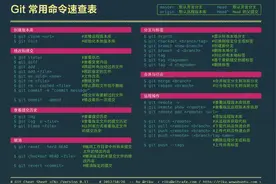 Git 命令 - 分支与合并图片