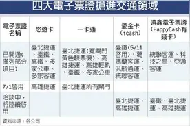 7月起台湾两大票证一卡通和悠游卡将全面畅行图片