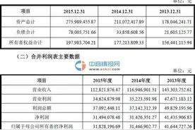 海川智能拟创业板IPO：2015年收入1.13亿图片