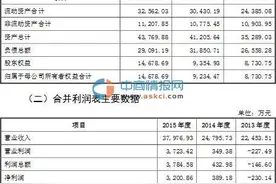 万马科技招股说明书：2015年收入3.79亿 净利3376.67万图片