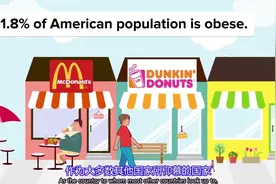 世界上肥胖率最高的国家有哪些，都是垃圾食品的错吗？视频封面