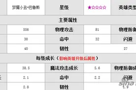 暴走骑士团梦魇小丑巴鲁斯厉害么 巴鲁斯解析图片