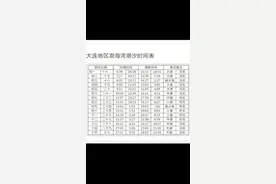大连渤海黄海潮汐表，昨天去赶海被坑了，大满潮，好不容易找到了准确的潮汐表，适合赶海和钓鱼，分享给大家视频封面